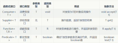 用Map的方式消除if-else的进阶方案